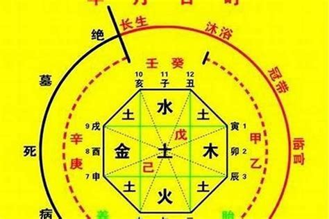 五行喜火土|生辰八字算命、五行喜用神查询（免费测算）